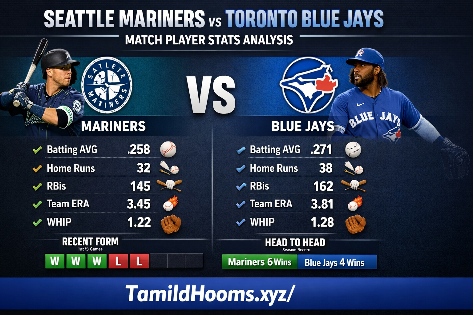 seattle mariners vs toronto blue jays match player stats