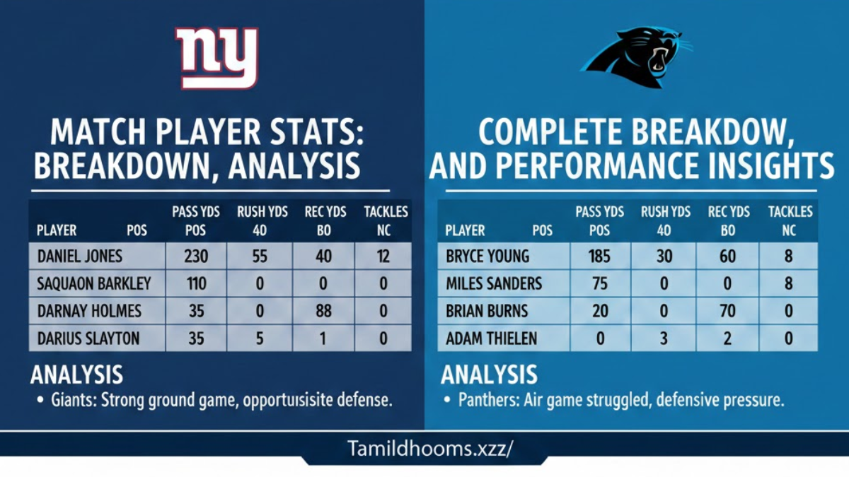 new york giants vs carolina panthers match player stats