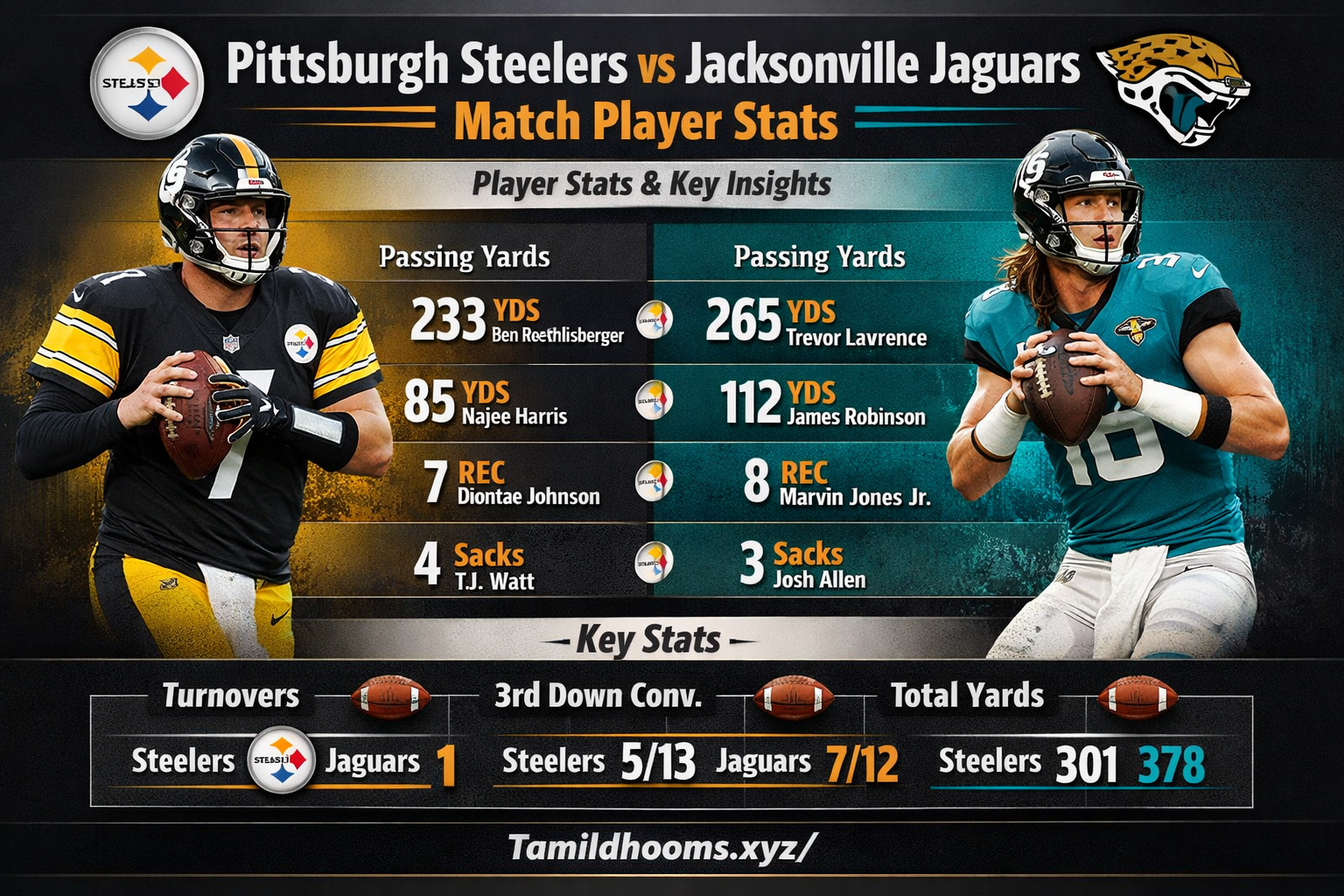 pittsburgh steelers vs jacksonville jaguars match player stats