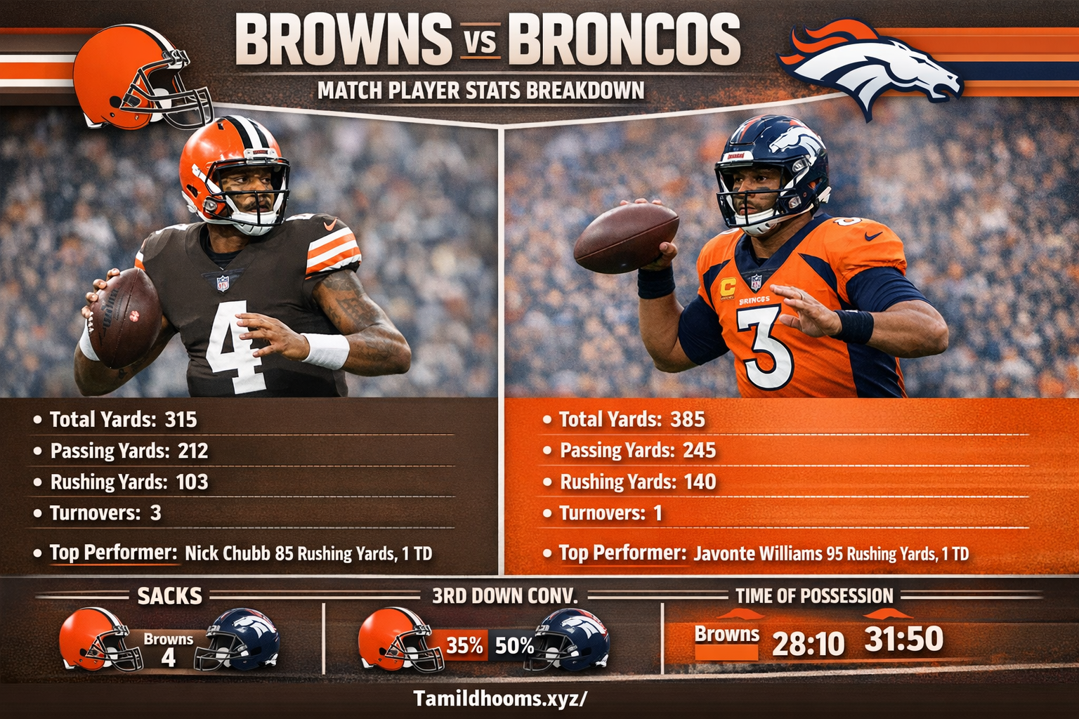 cleveland browns vs denver broncos match player stats