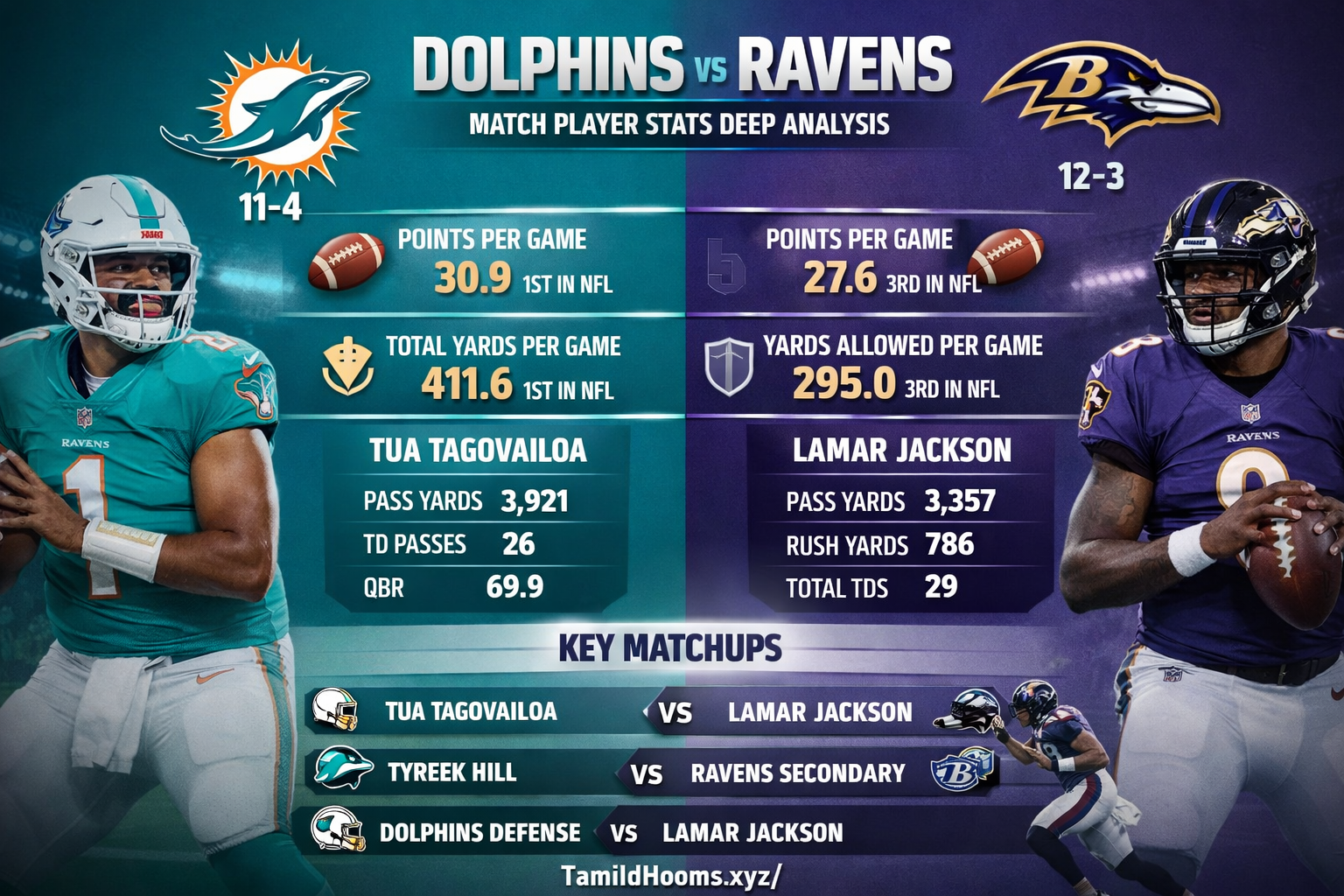 miami dolphins vs baltimore ravens match player stats