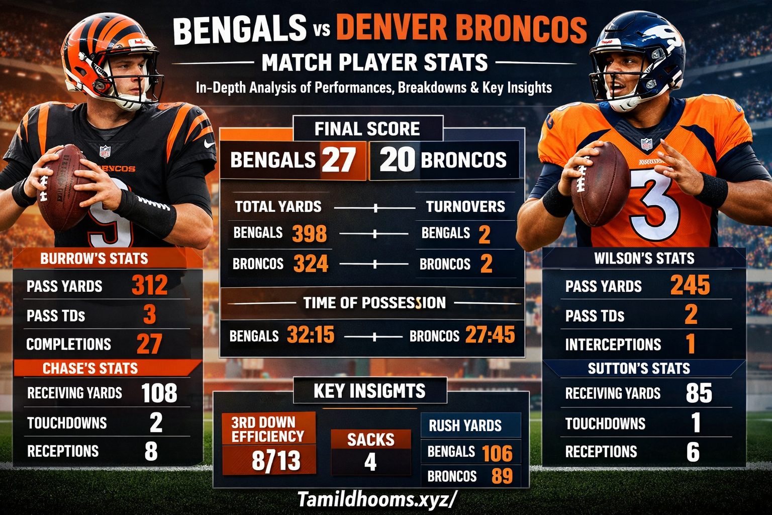 bengals vs denver broncos match player stats