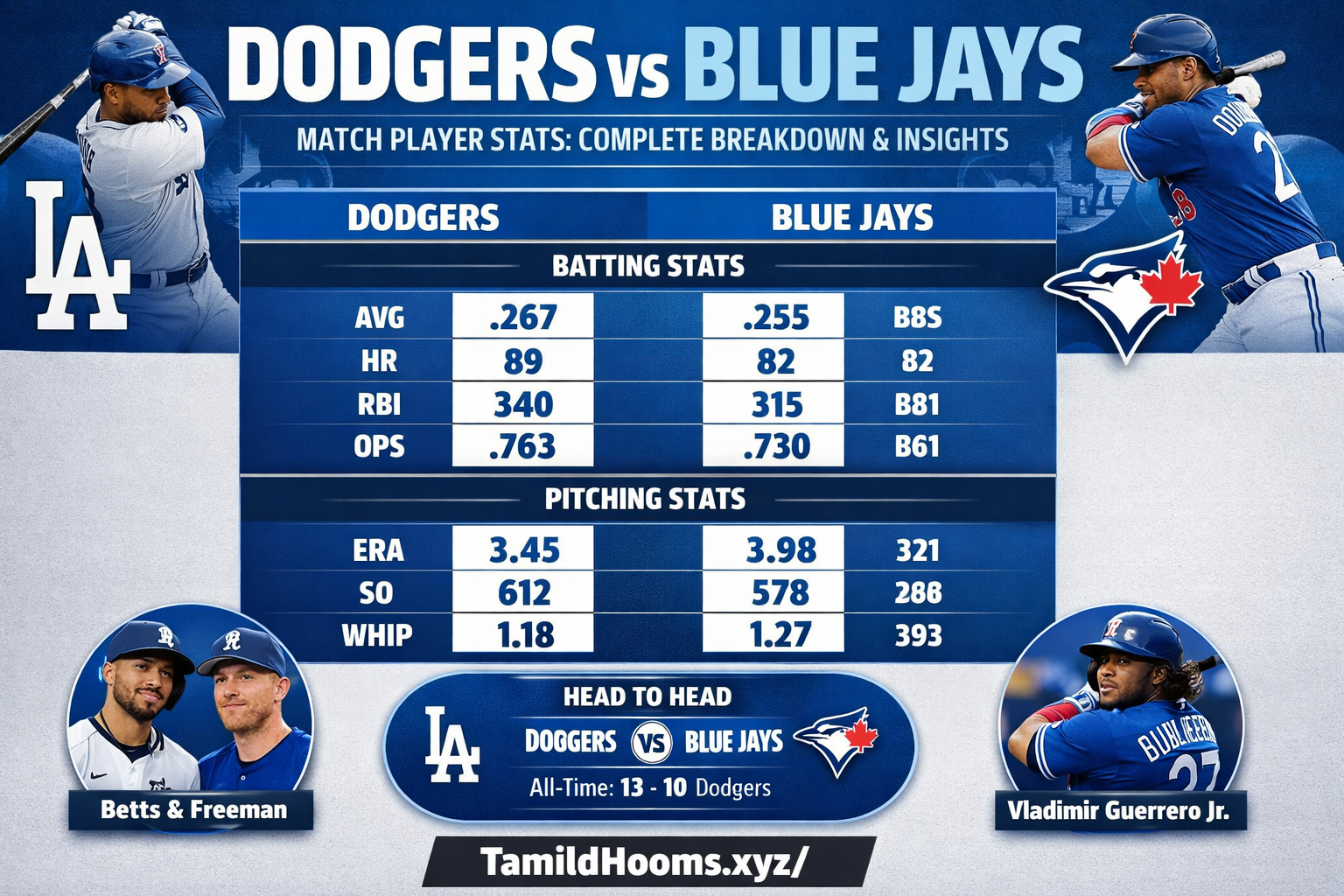 dodgers vs toronto blue jays match player stats
