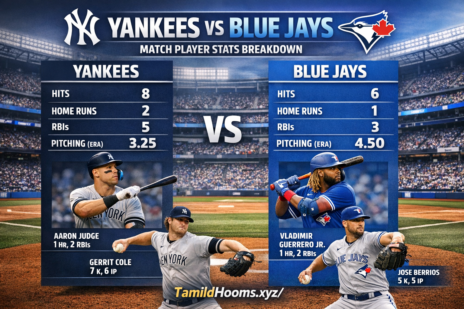 new york yankees vs toronto blue jays match player stats