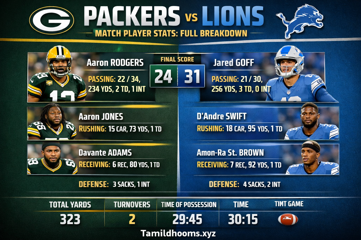 green bay packers vs detroit lions match player stats