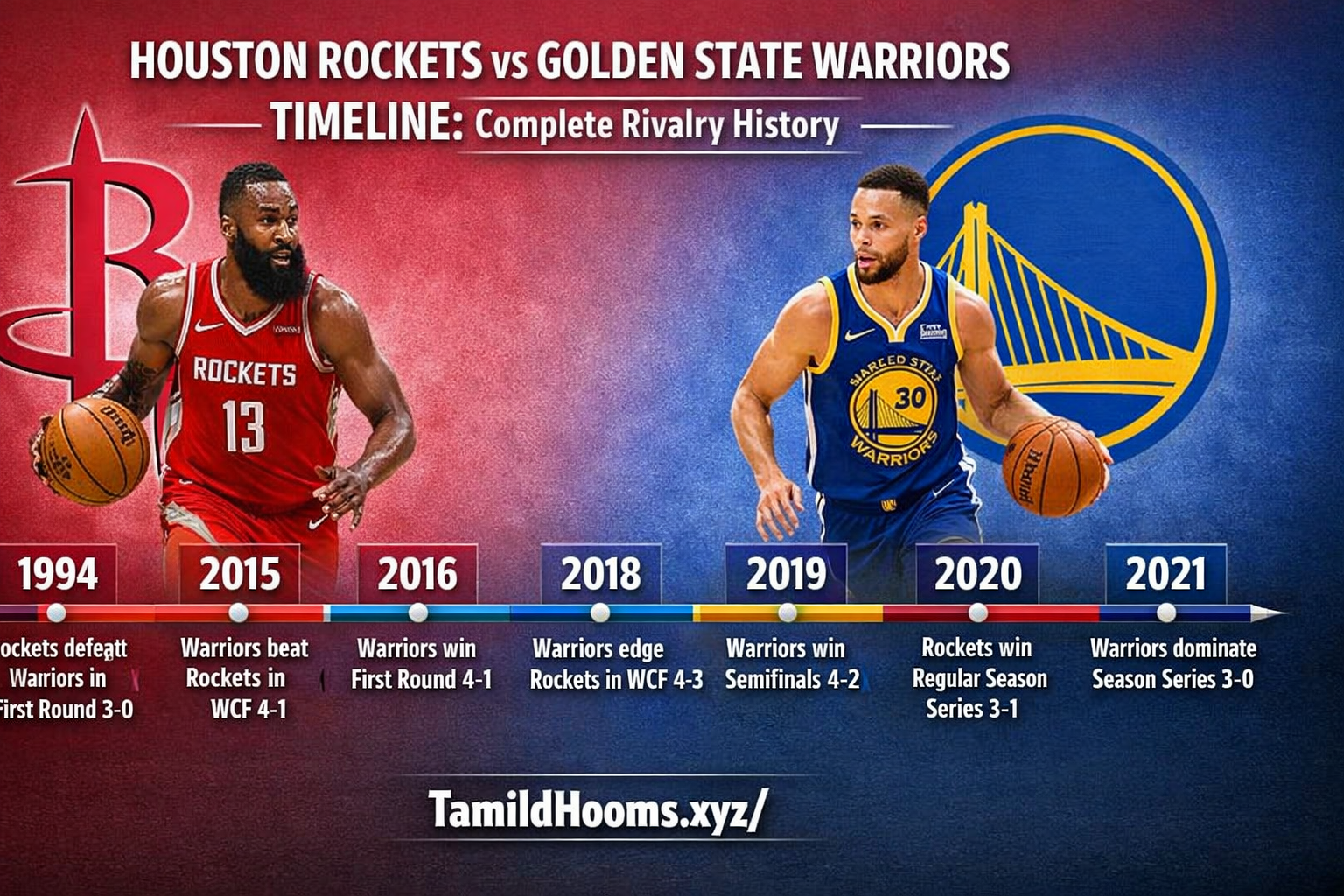 houston rockets vs golden state warriors timeline