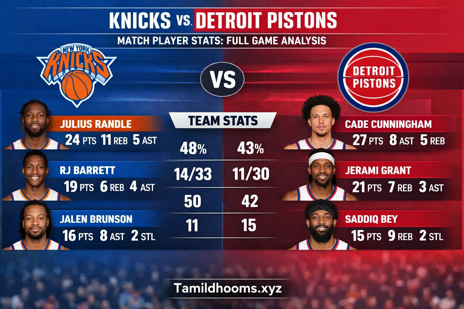 knicks vs detroit pistons match player stats