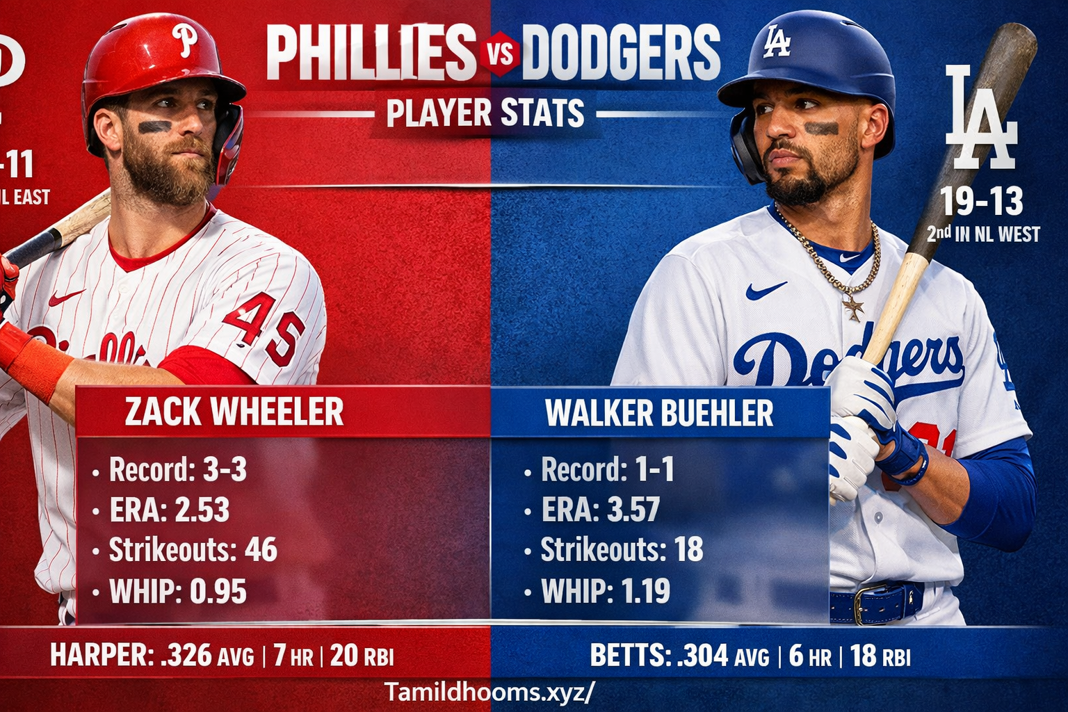 phillies vs dodgers match player stats