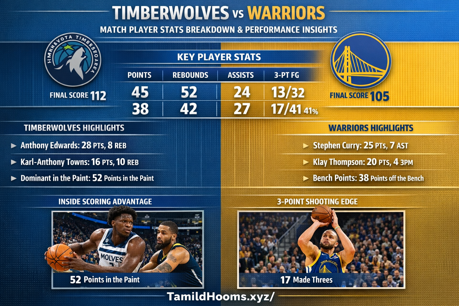 timberwolves vs golden state warriors match player stats