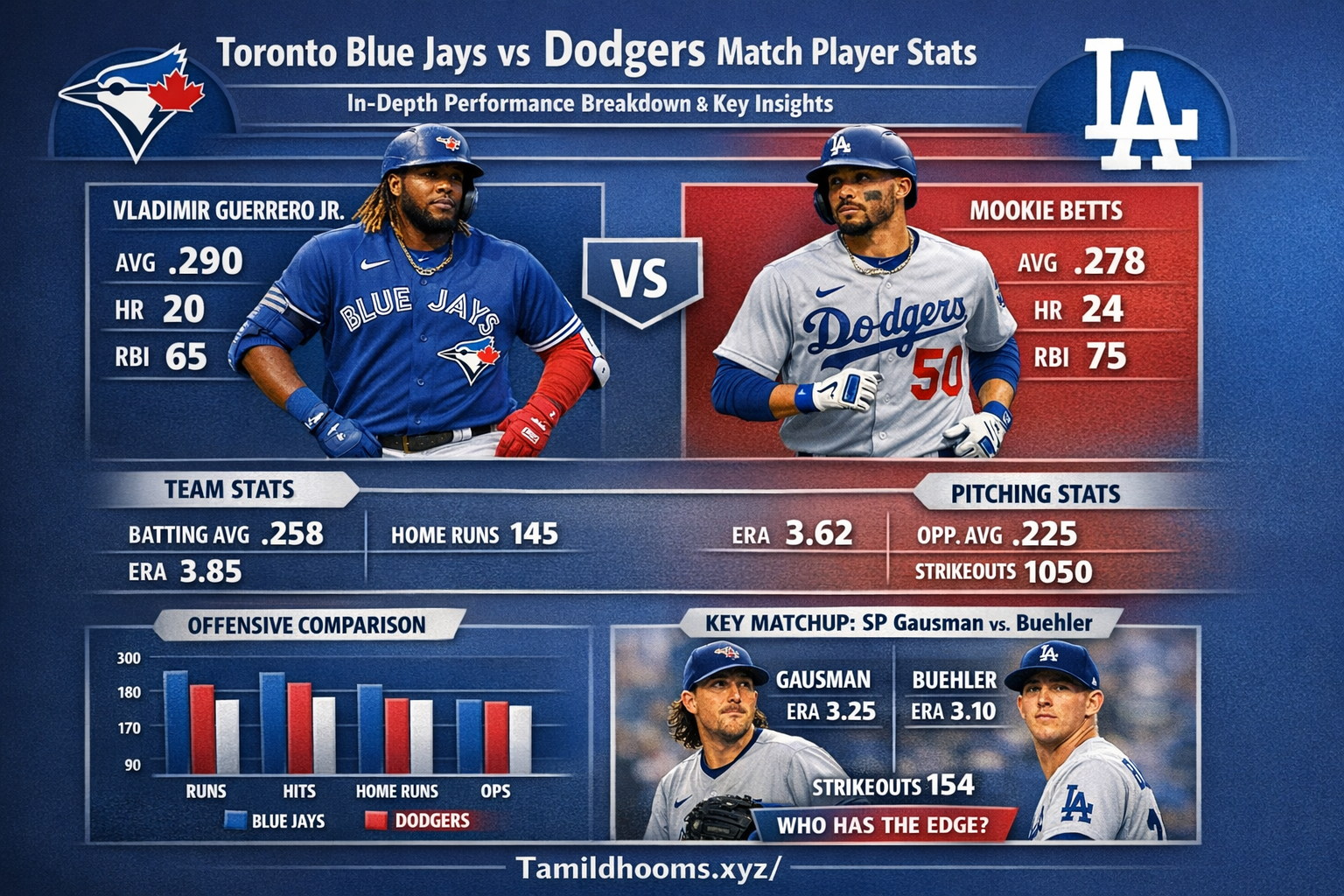 toronto blue jays vs dodgers match player stats