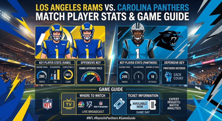 los angeles rams vs carolina panthers match player stats​